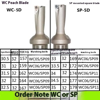 6031 U Drill Violent Drill CNC Rapid Drill 2x Diameter 3D 4D 5x Diameter WC/SP13-60 Flat Bottom Drill Water Jet Drill U Drill Shandong Denso Pricision Tools Co.,Ltd.